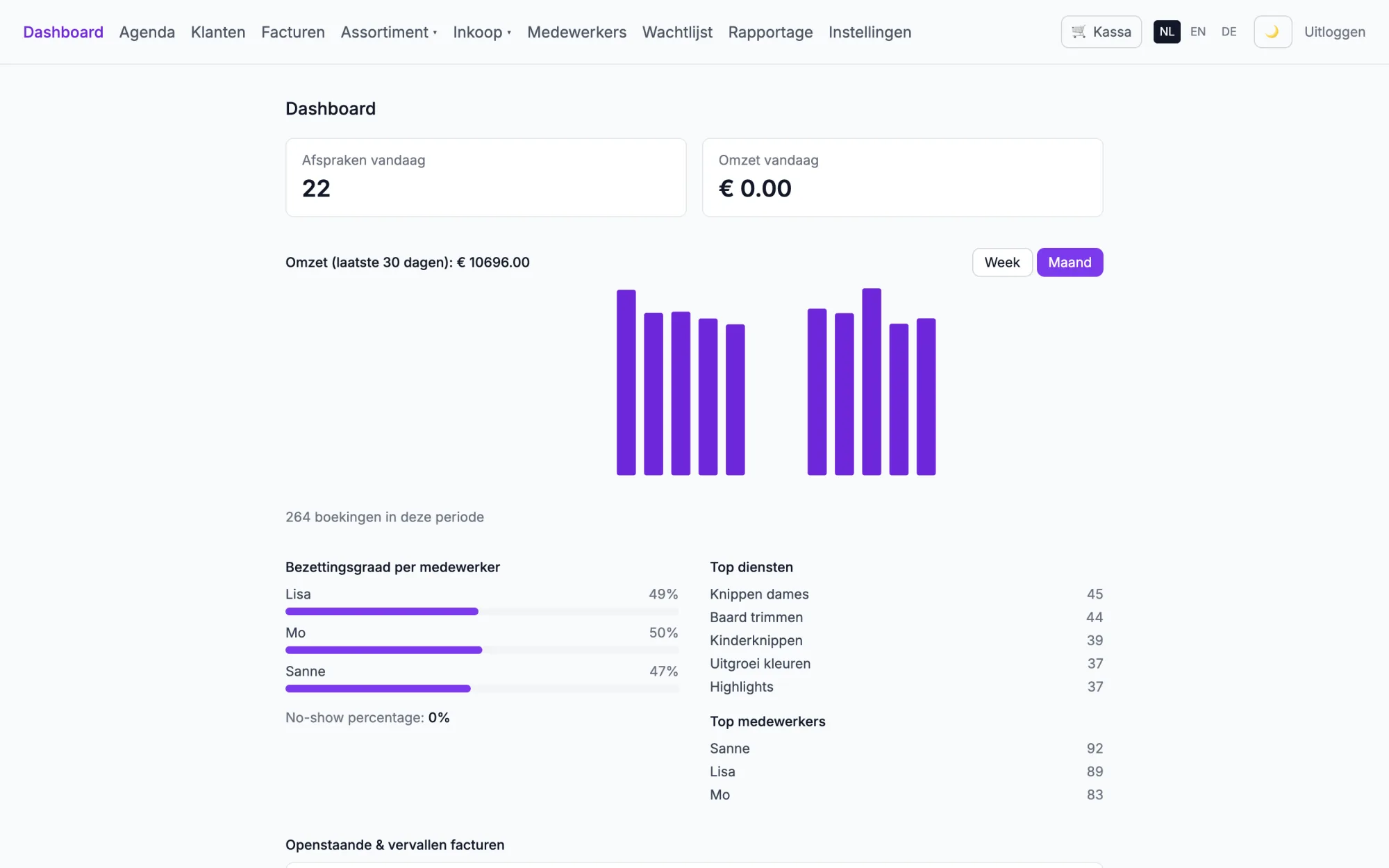 Het dashboard met omzet en bezettingsgraad